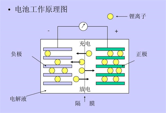 氟化物能清洁牙齿 还能缓解电动汽车续航