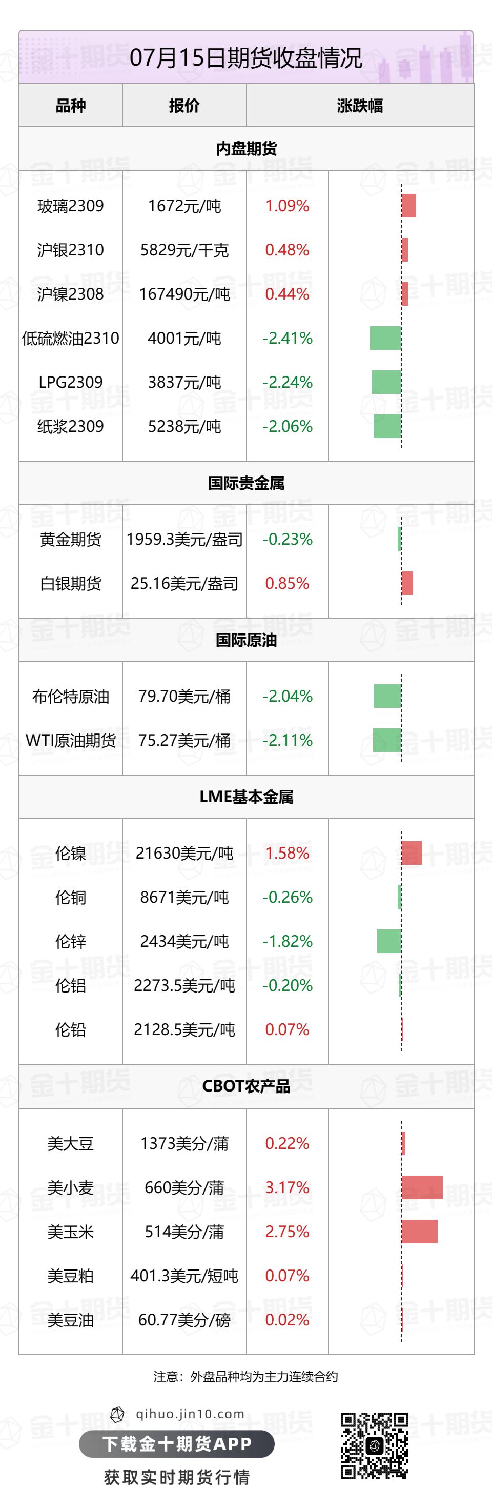 【音频版】2023年7月17日金十期货早餐（周一）