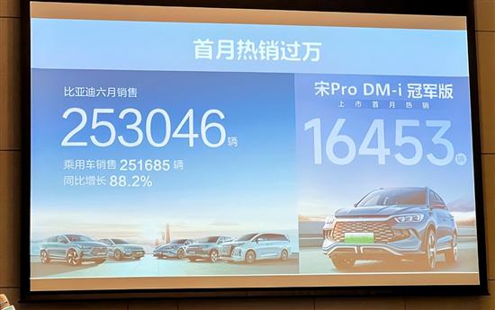 首月销1.6万 宋Pro DM-i冠军为何有爆款潜力