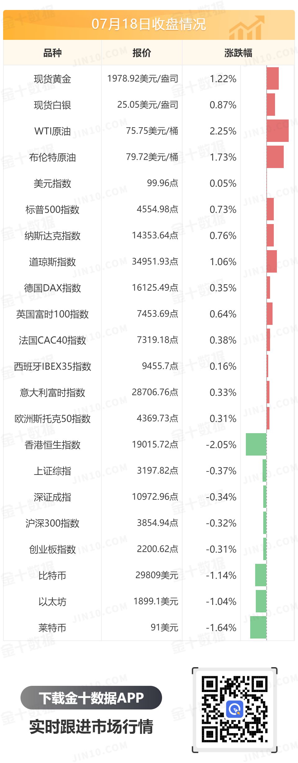 金十数据全球财经早餐 - 2023年7月19日