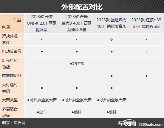 高品质大空间 四款自主品牌中型SUV购车推荐