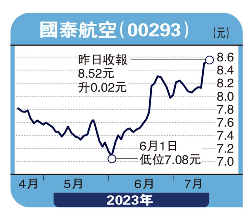 板块寻宝-国泰业绩转佳 上望10元关口-赞 华