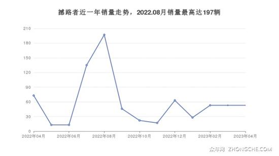 福特38万左右的车型推荐 来看这几款