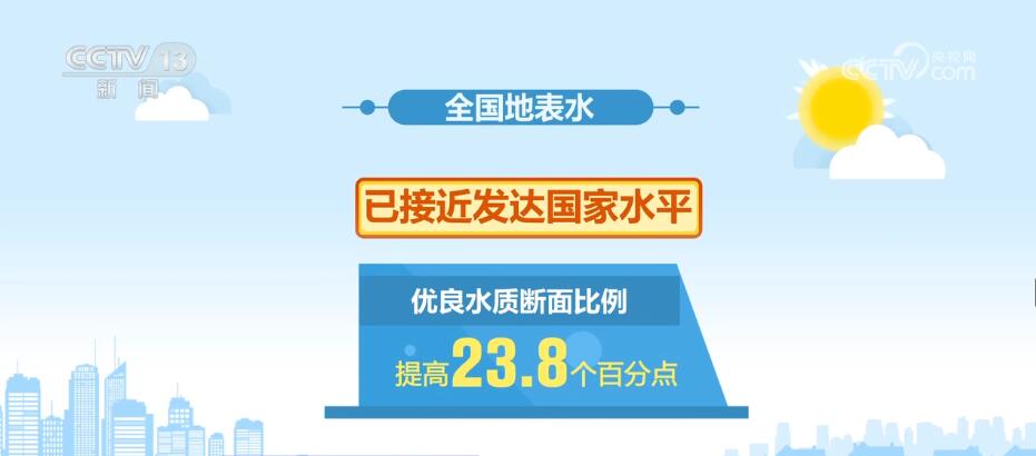 看见美丽中国·实现超低排放改造 引领钢铁行业的“绿色革命”