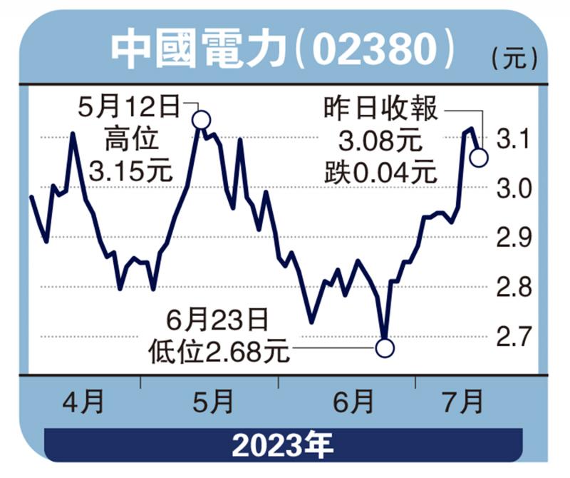 个股解码-中国电力转型新能源 逢低吸纳-孙晓骄