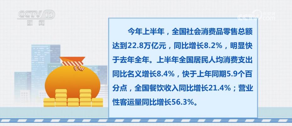 乡村消费市场持续活跃 消费品零售额同比增长8.4%