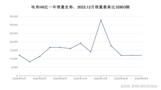 5座紧凑型SUV16万左右哪款好？ 实力强大