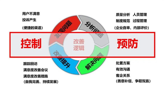 二季度投诉量创新高 经销商如何以危为机