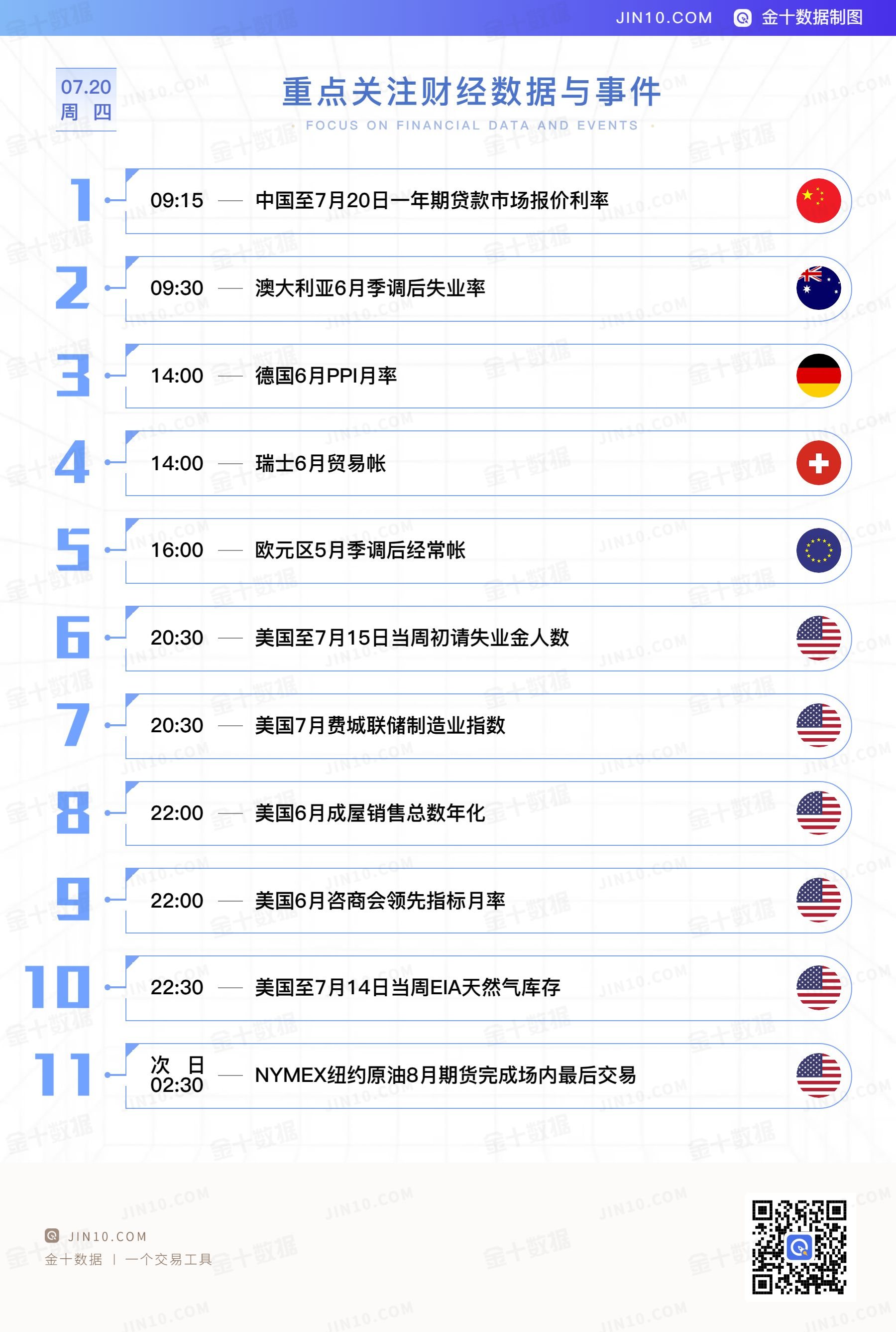 金十数据全球财经早餐 - 2023年7月20日