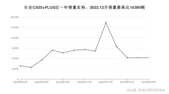 12万左右长安5座SUV推荐 购车指数为你指路