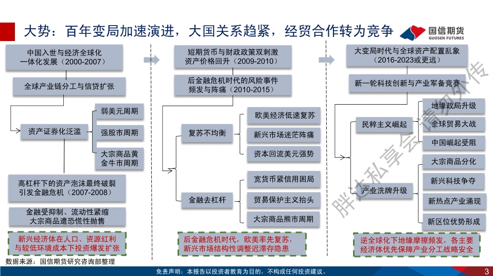 【期货技术入门课】技术指标怎么看？投资必看的超级干货！