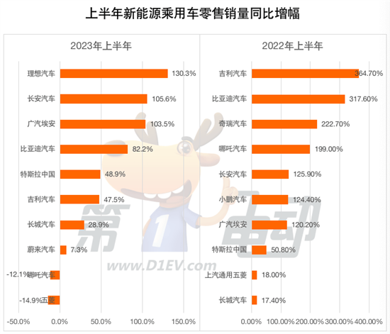 2023上半年销量榜：比亚迪市占率大涨