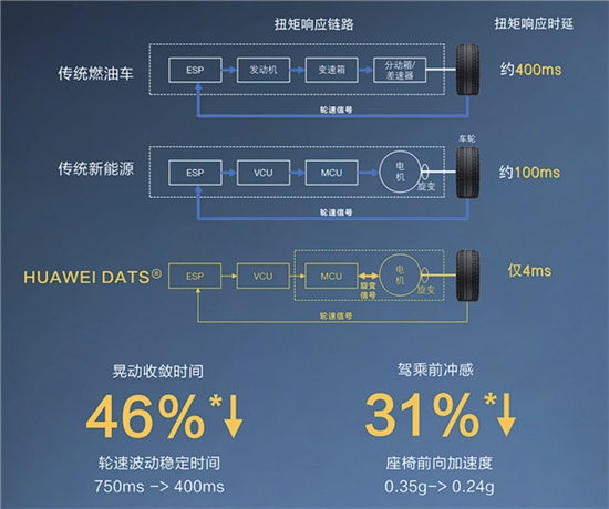 华为DATS到底是什么：坐电车也不晕了