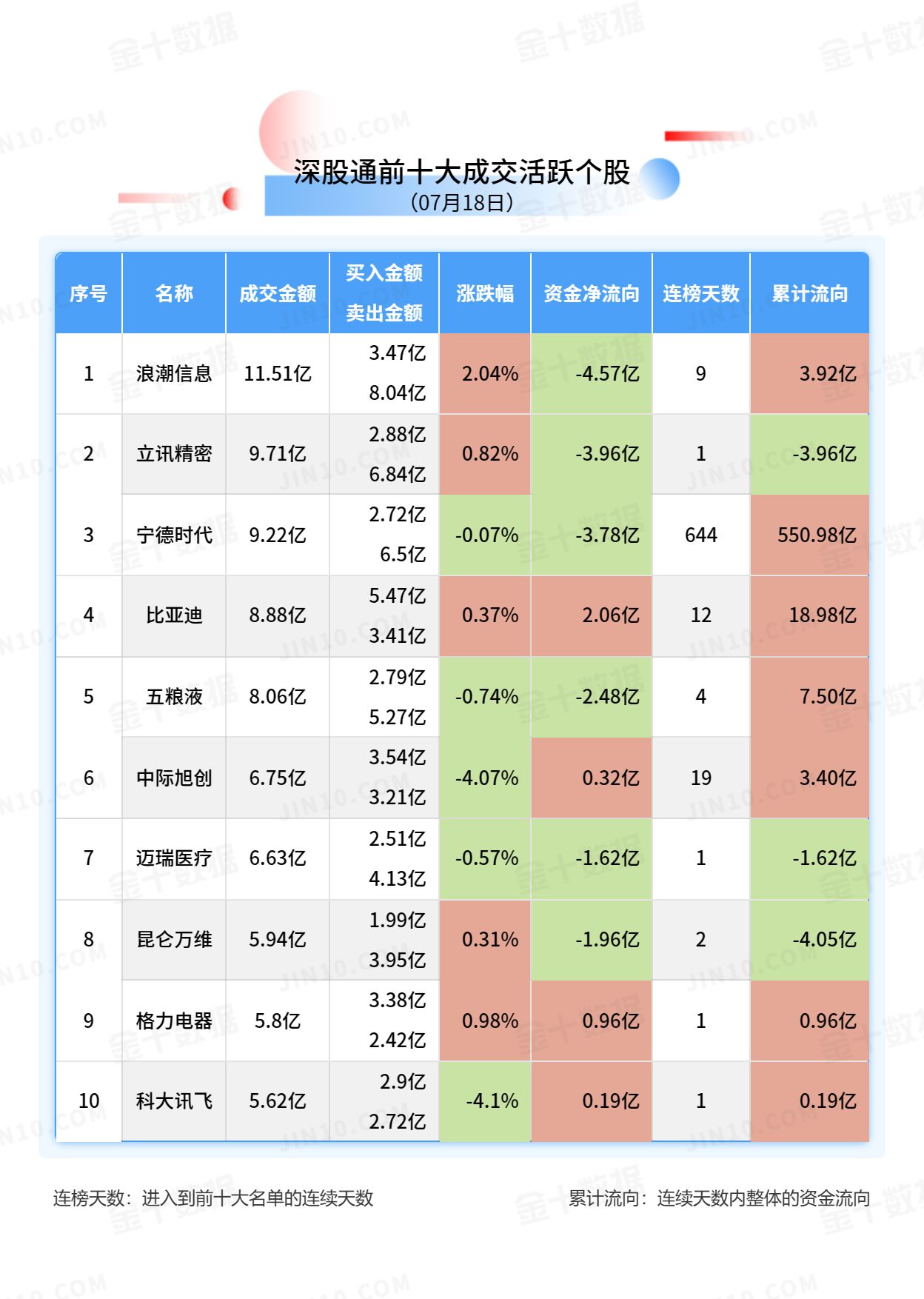 北向资金大单买入报告：贵州茅台获净卖出5.76亿元