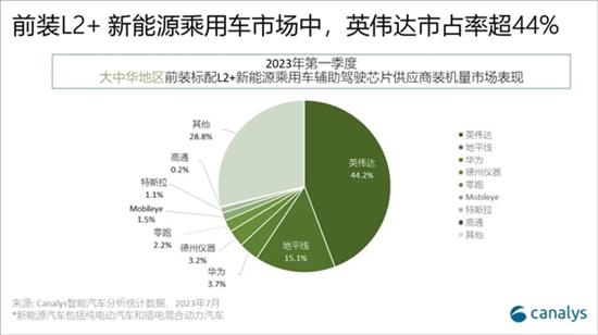 中国新能源乘用车L2搭载率升至62.2%