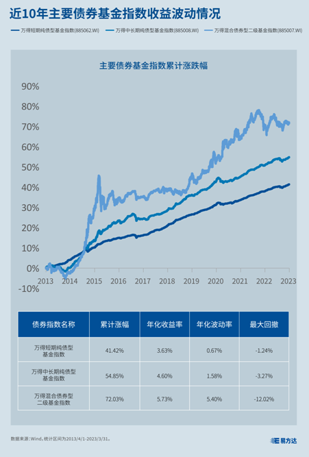 了解二级债基：能投股票的债券基金