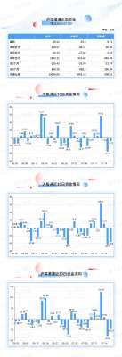 北向资金大单买入报告：伊利股份获净卖出4.35亿元