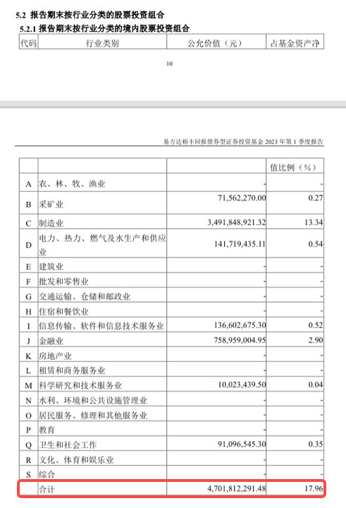 了解二级债基：能投股票的债券基金