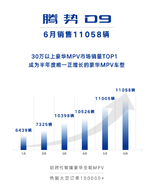 投诉爆了 腾势D9将彻底解决冷暖箱问题