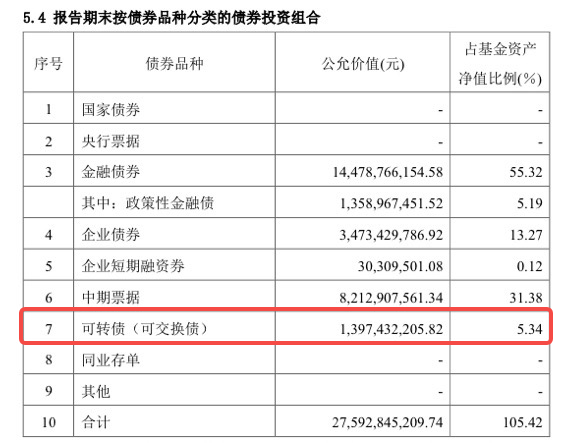 了解二级债基：能投股票的债券基金