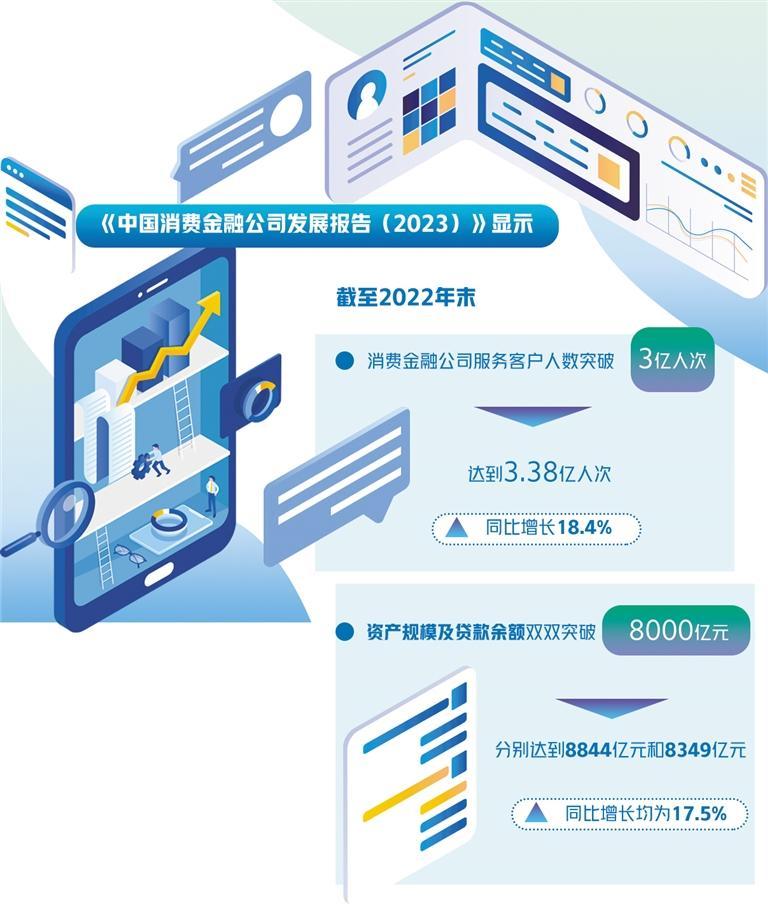 消费金融持续升温 聚焦新市民需求