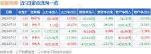 7月20日亚联发展涨停分析：移动支付，深圳本地股，数字人民币概念热股