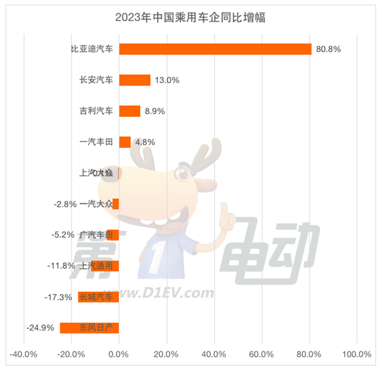 2023上半年销量榜：比亚迪市占率大涨