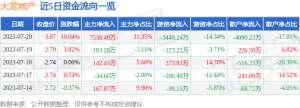 7月20日大龙地产涨停分析：北京城市规划，房地产，京津冀概念热股