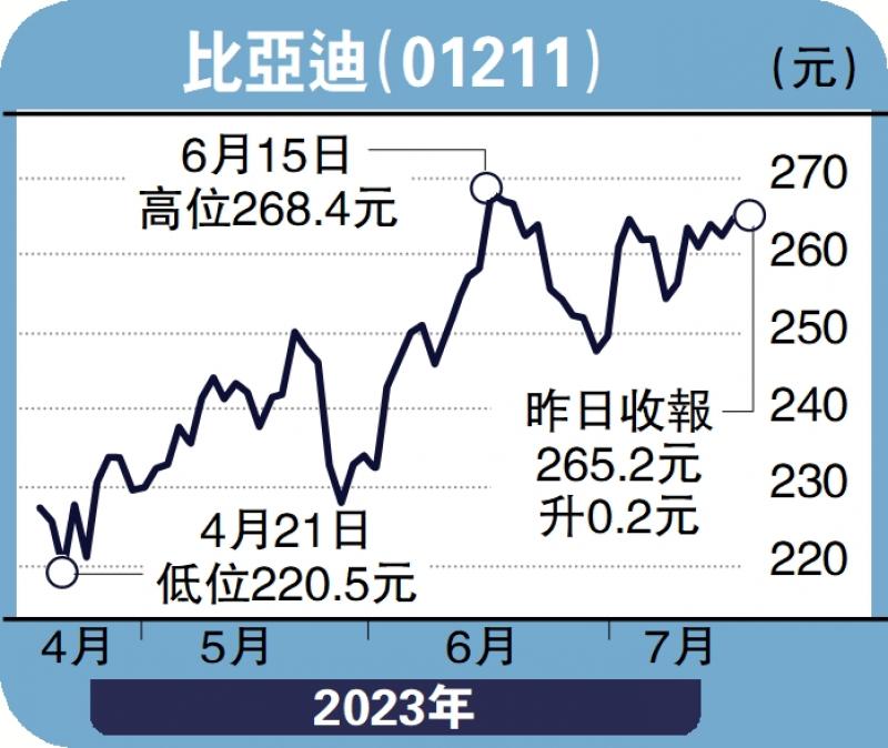 头牌手记-国家支持车企外闯 汽车股受捧-沈 金