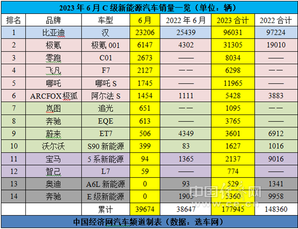 跃跃御市-C级车市场上半年六四开,大众辉昂黯然离场-