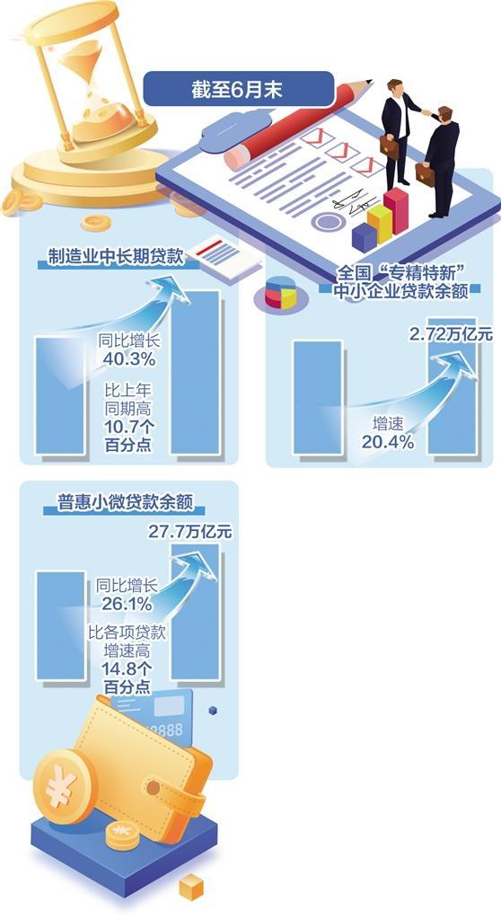 信贷投放抓重点补短板