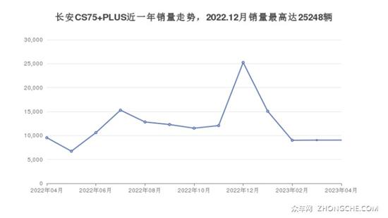 12万左右长安5座SUV推荐 购车指数为你指路