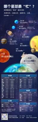 哪个星球最“忙”？ - 财料