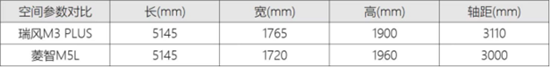 江淮瑞风和东风菱智 谁是十万级MPV最佳选