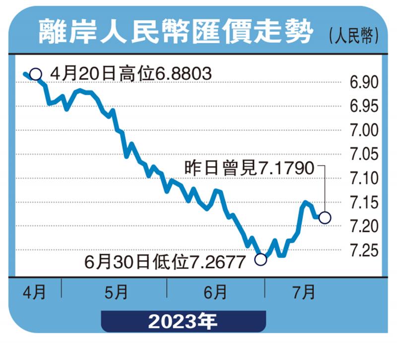 散户心声-看好下半年市况 人币港股首选阿里