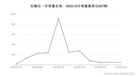 14万左右雪佛兰5座SUV推荐 耐用又实惠