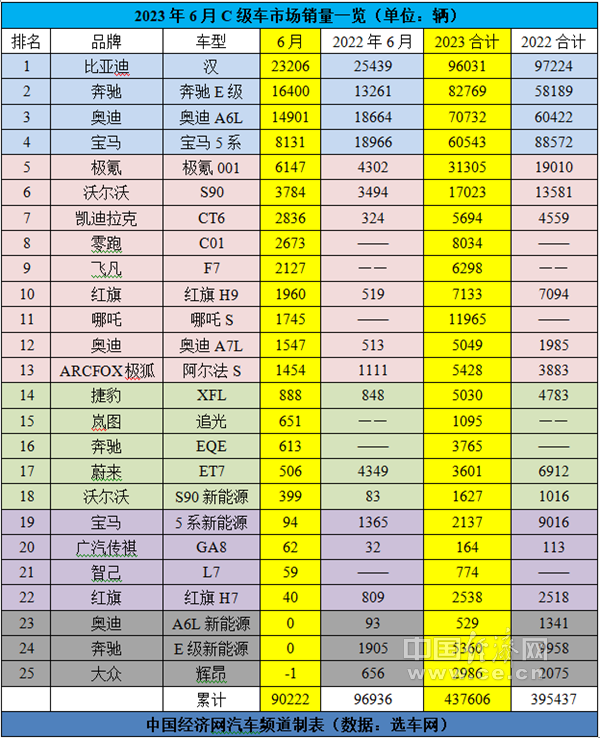 跃跃御市-C级车市场上半年六四开,大众辉昂黯然离场-