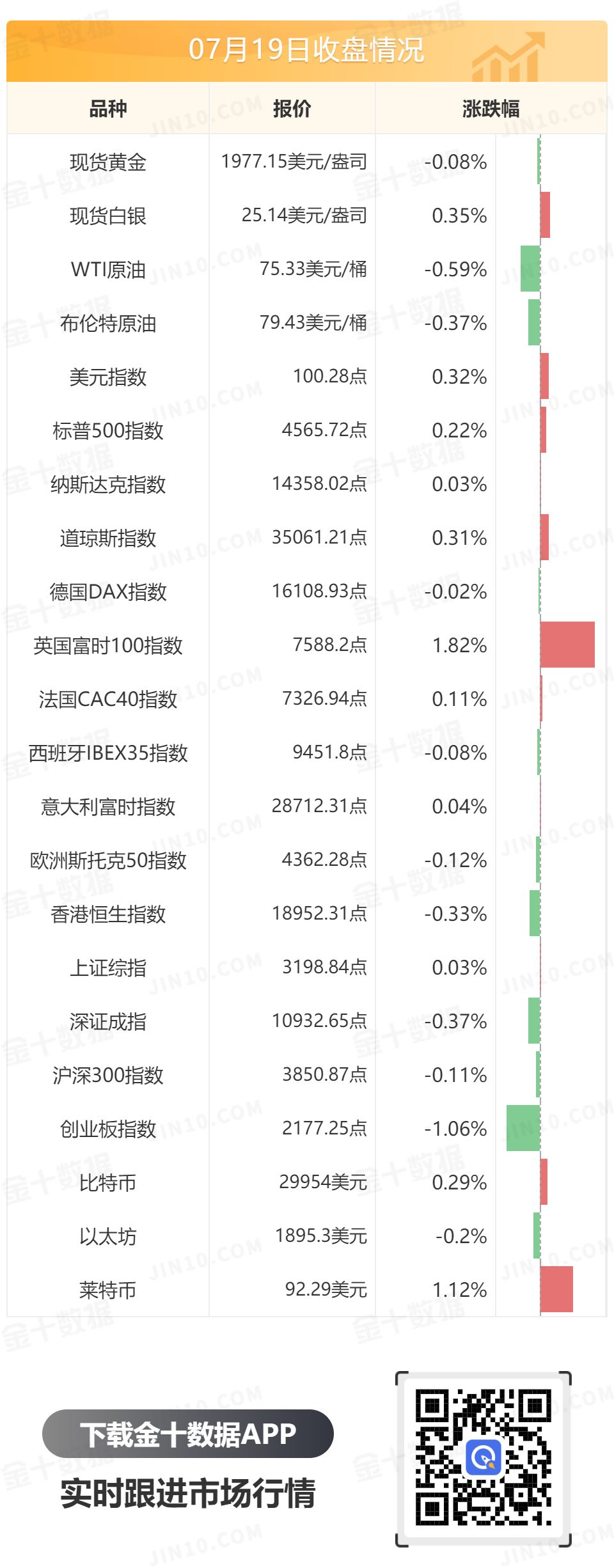 金十数据全球财经早餐 - 2023年7月20日