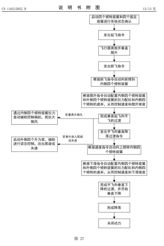 配8个旋翼 吉利飞行汽车专利获授权