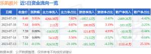 7月19日乐凯胶片涨停分析：雄安新区，京津冀，国企改革概念热股