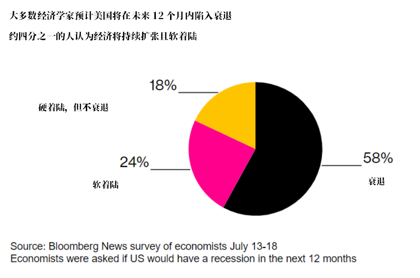 加息终点真的要来了？鲍威尔又一次负责重头戏！