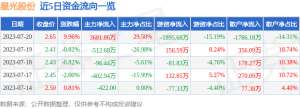 7月20日星光股份涨停分析：锂电池，新冠病毒防治，宁德时代概念股概念热股