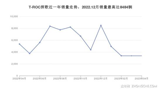 大众SUV车型16万左右推荐 看这几款车