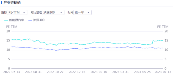 新能源车周报：新能源汽车保有量超1600万辆！奥迪或购买智己电动平台