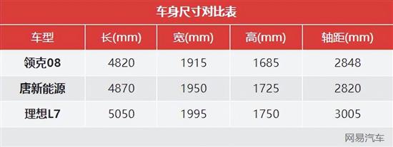 高颜值高科技高续航 领克08诠释中看也中用