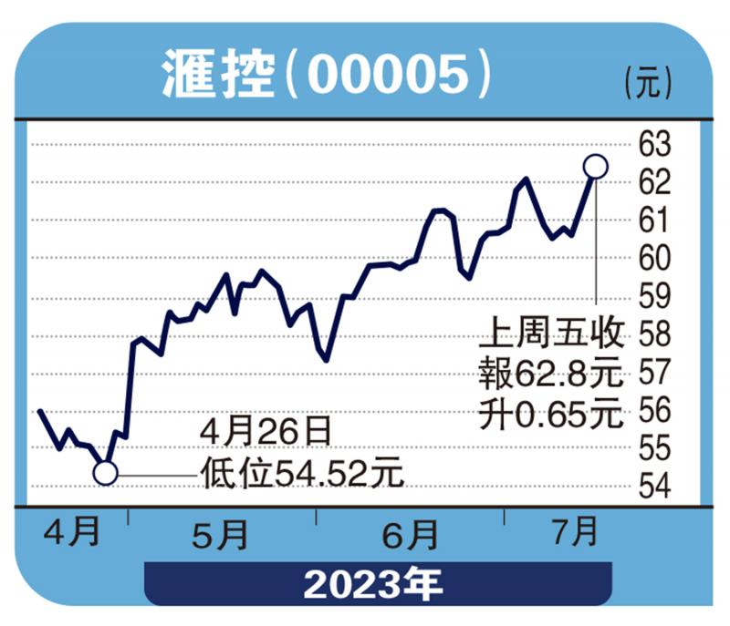 头牌手记-恒指料反复整固 沿上升轨推进-沈 金