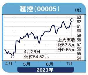 头牌手记-恒指料反复整固 沿上升轨推进-沈 金