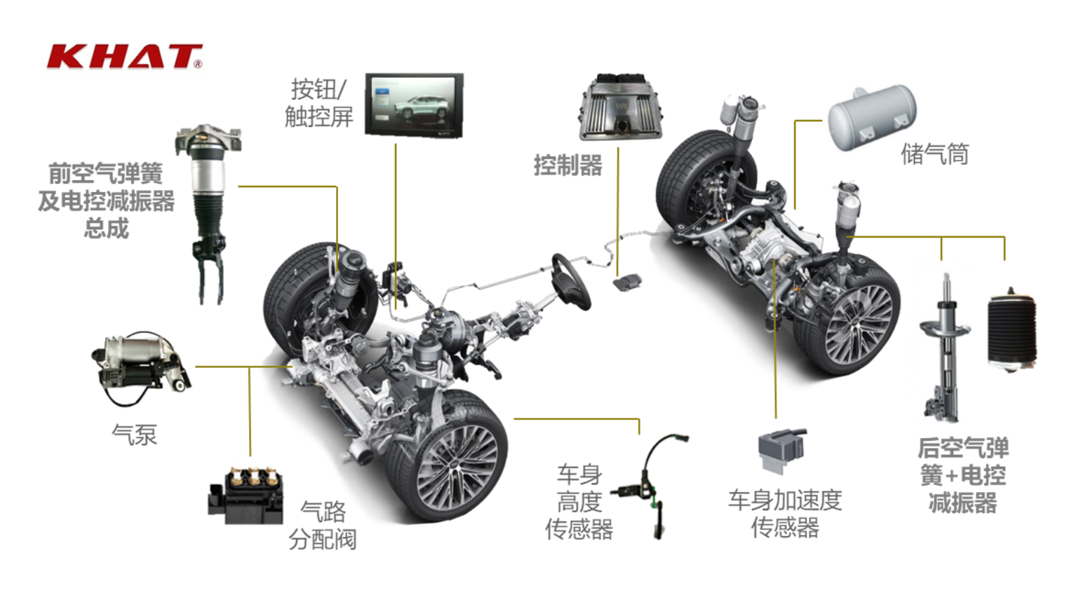 空气悬架，谁说国产品牌技不如人？