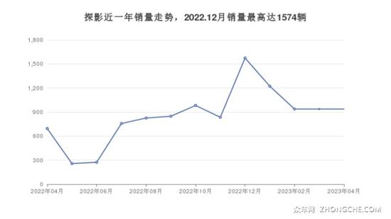 17万左右小型SUV排行榜 购车指数为你指路