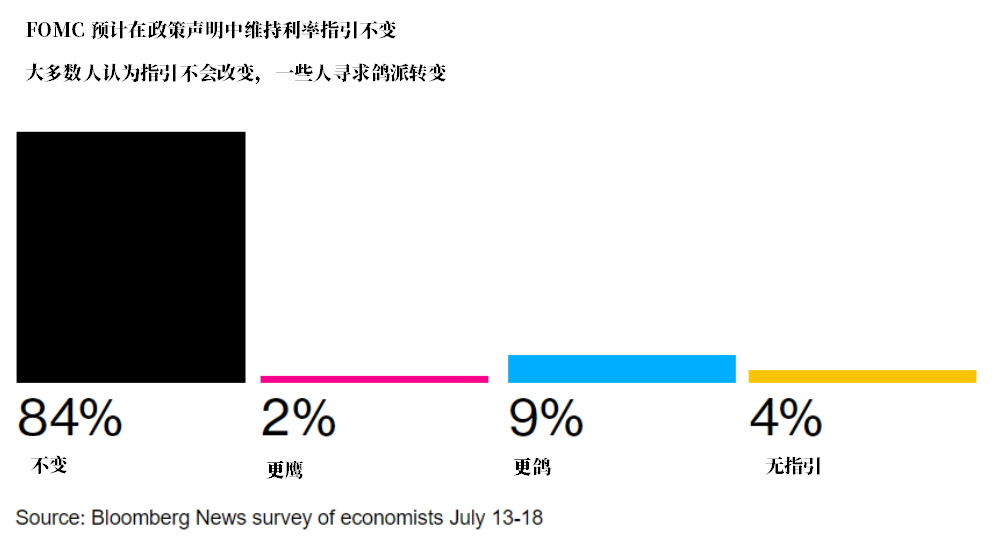 加息终点真的要来了？鲍威尔又一次负责重头戏！